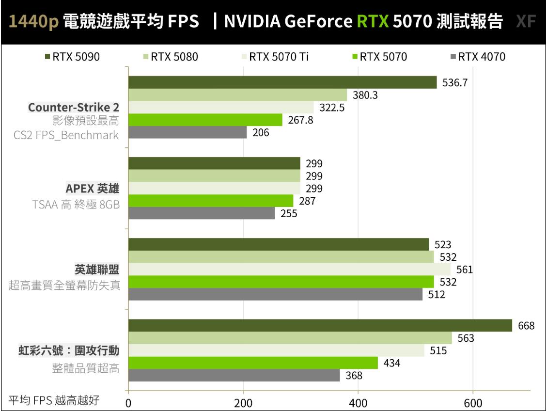 NVIDIA GeForce RTX 5070创始版显卡开箱评测 NVIDIA GeForce RTX 5070创始版显卡开箱评测