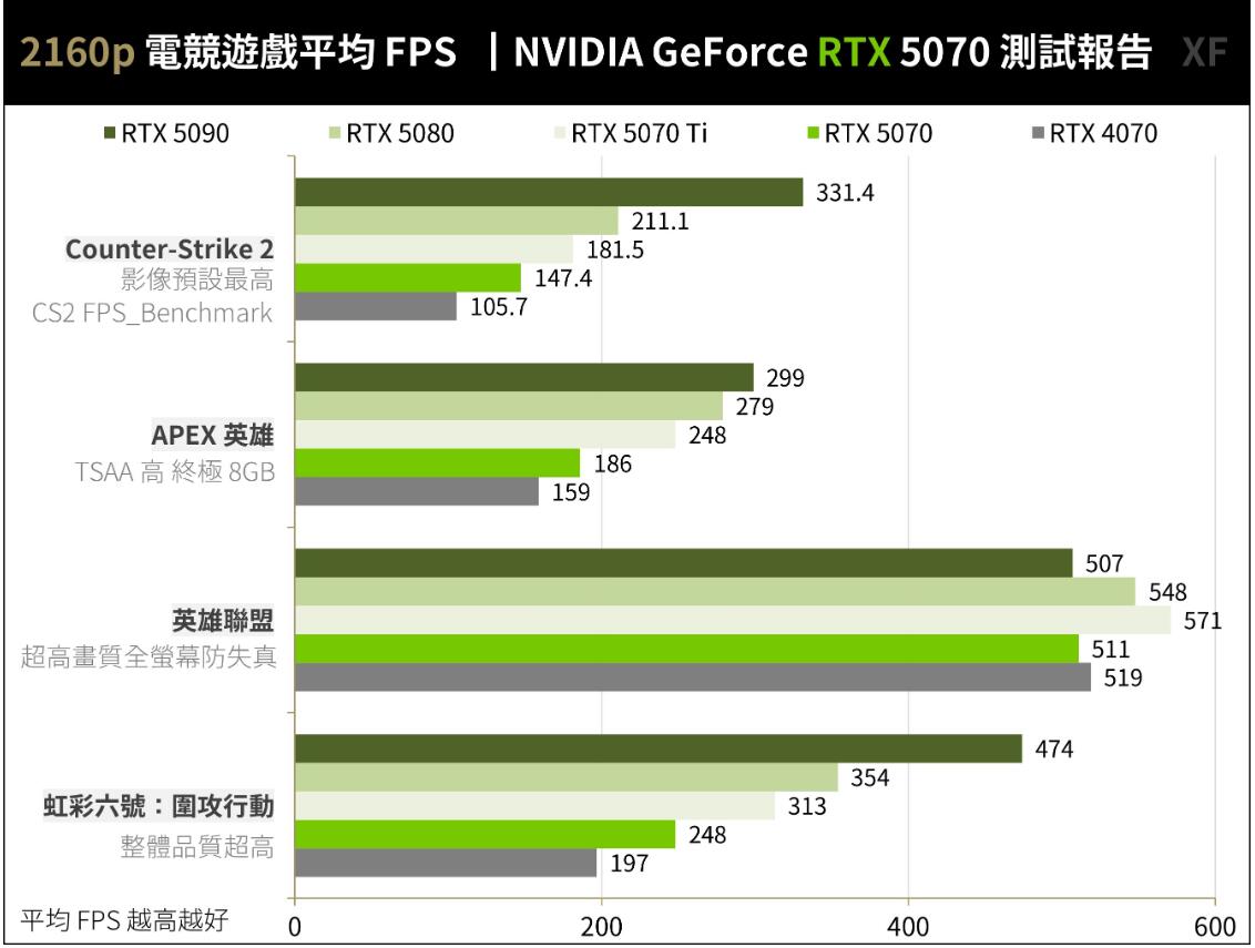 NVIDIA GeForce RTX 5070创始版显卡开箱评测 NVIDIA GeForce RTX 5070创始版显卡开箱评测