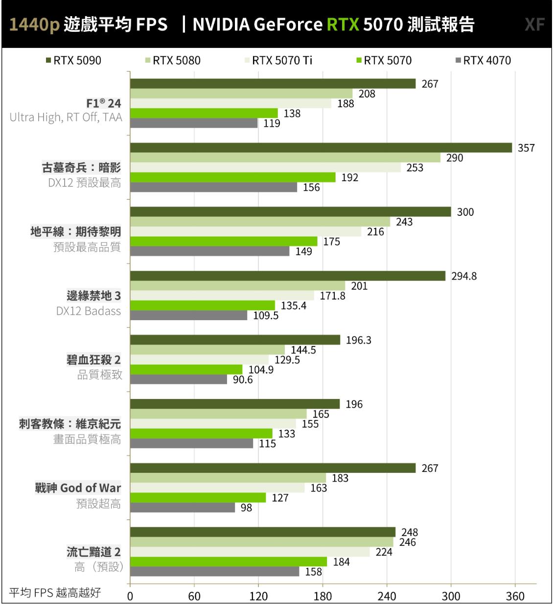 NVIDIA GeForce RTX 5070创始版显卡开箱评测 NVIDIA GeForce RTX 5070创始版显卡开箱评测