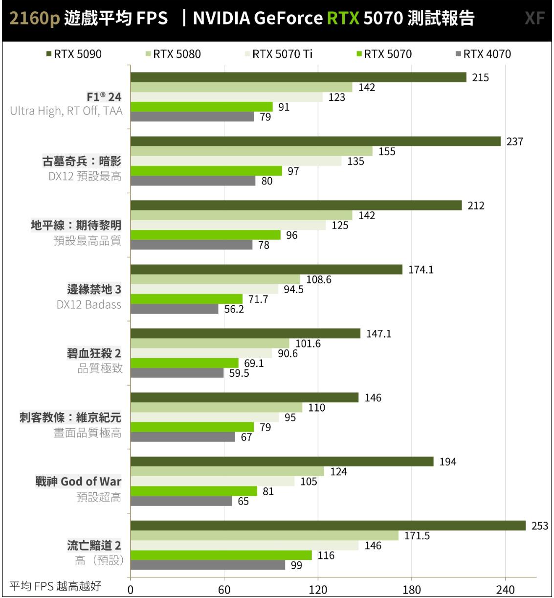 NVIDIA GeForce RTX 5070创始版显卡开箱评测 NVIDIA GeForce RTX 5070创始版显卡开箱评测