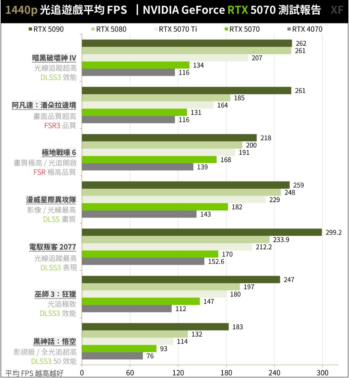 NVIDIA GeForce RTX 5070创始版显卡开箱评测 NVIDIA GeForce RTX 5070创始版显卡开箱评测