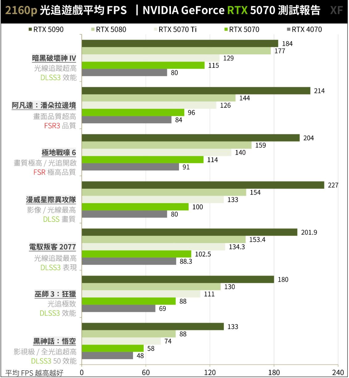 NVIDIA GeForce RTX 5070创始版显卡开箱评测 NVIDIA GeForce RTX 5070创始版显卡开箱评测