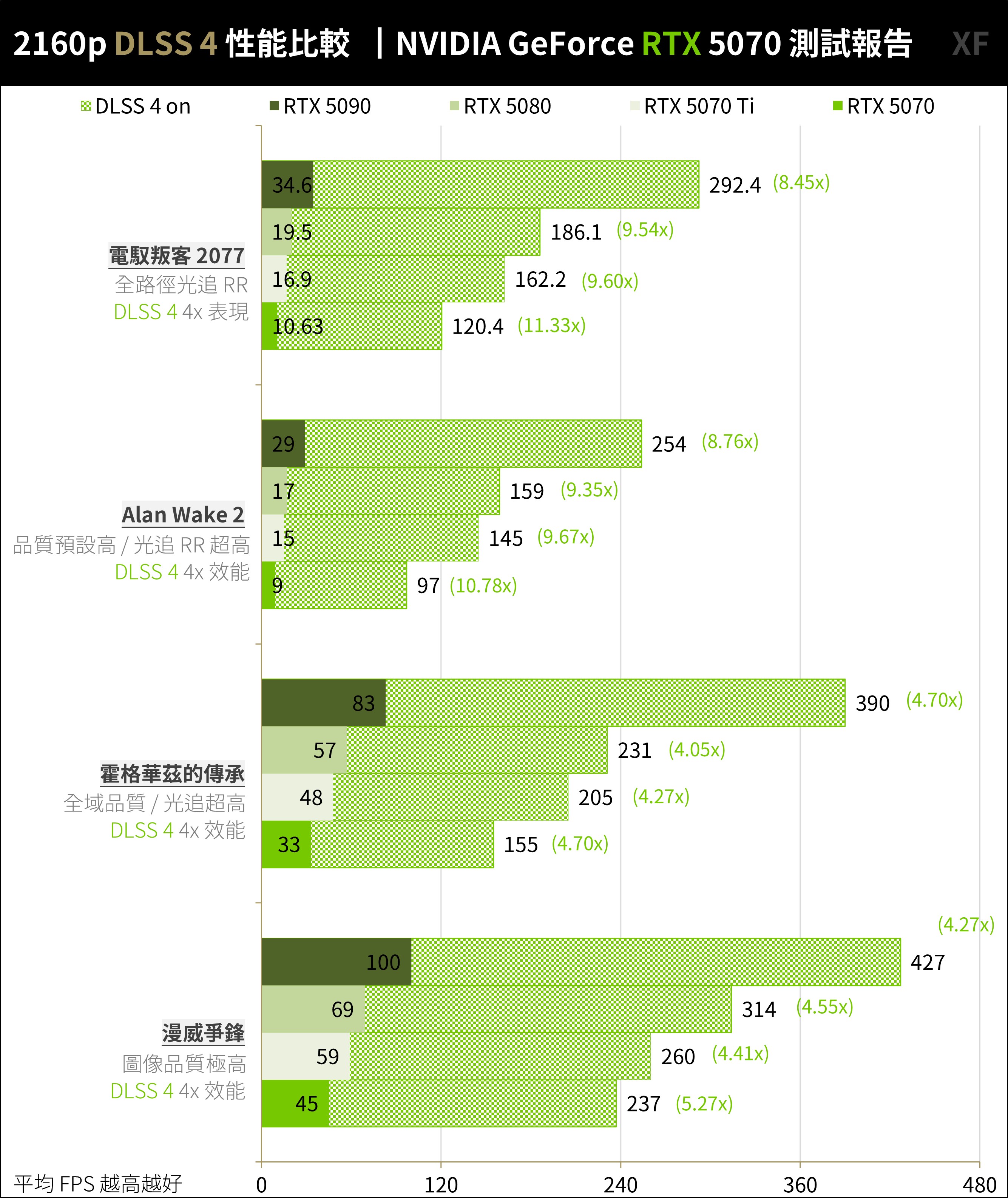 NVIDIA GeForce RTX 5070创始版显卡开箱评测 NVIDIA GeForce RTX 5070创始版显卡开箱评测