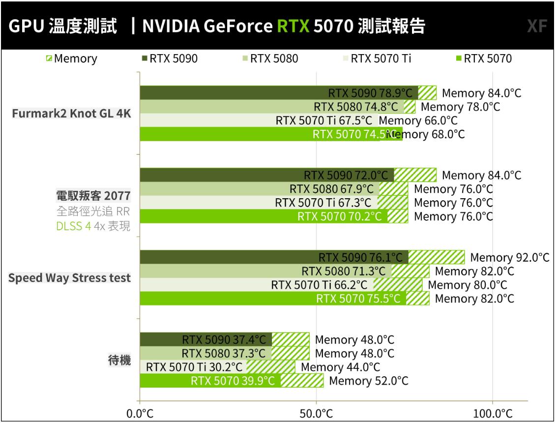 NVIDIA GeForce RTX 5070创始版显卡开箱评测 NVIDIA GeForce RTX 5070创始版显卡开箱评测
