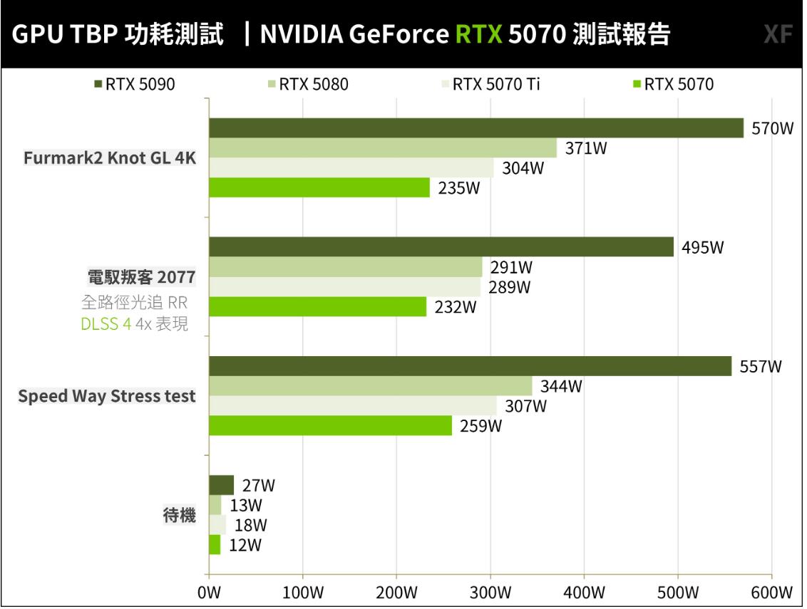 NVIDIA GeForce RTX 5070创始版显卡开箱评测 NVIDIA GeForce RTX 5070创始版显卡开箱评测
