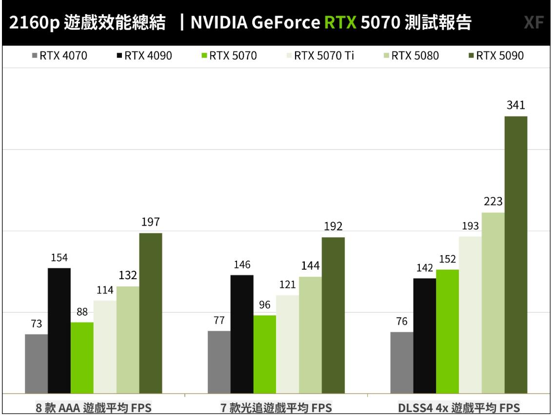 NVIDIA GeForce RTX 5070创始版显卡开箱评测 NVIDIA GeForce RTX 5070创始版显卡开箱评测