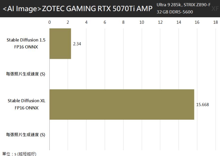 ZOTAC GAMING GeForce RTX 5070 Ti AMP EXTREME INFINITY显卡开箱评测 ZOTAC GAMING GeForce RTX 5070 Ti AMP EXTREME INFINITY显卡开箱评测
