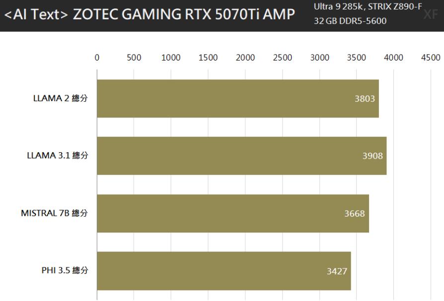 ZOTAC GAMING GeForce RTX 5070 Ti AMP EXTREME INFINITY显卡开箱评测 ZOTAC GAMING GeForce RTX 5070 Ti AMP EXTREME INFINITY显卡开箱评测