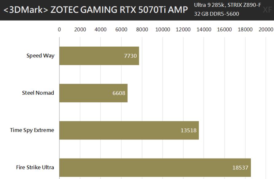 ZOTAC GAMING GeForce RTX 5070 Ti AMP EXTREME INFINITY显卡开箱评测 ZOTAC GAMING GeForce RTX 5070 Ti AMP EXTREME INFINITY显卡开箱评测