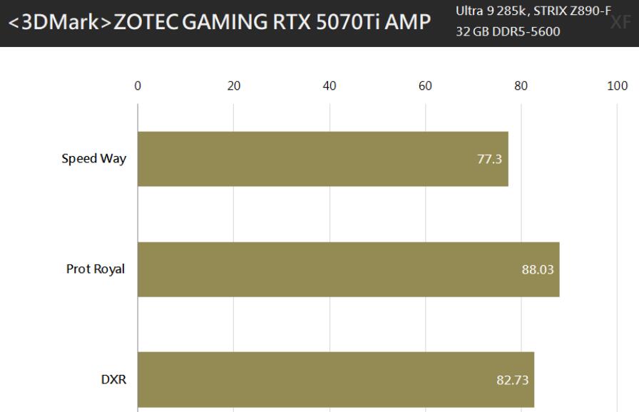 ZOTAC GAMING GeForce RTX 5070 Ti AMP EXTREME INFINITY显卡开箱评测 ZOTAC GAMING GeForce RTX 5070 Ti AMP EXTREME INFINITY显卡开箱评测