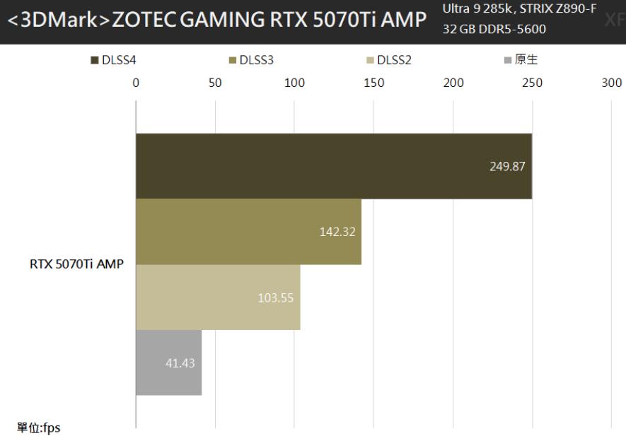ZOTAC GAMING GeForce RTX 5070 Ti AMP EXTREME INFINITY显卡开箱评测 ZOTAC GAMING GeForce RTX 5070 Ti AMP EXTREME INFINITY显卡开箱评测