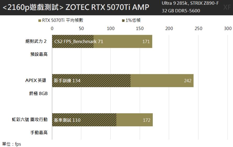 ZOTAC GAMING GeForce RTX 5070 Ti AMP EXTREME INFINITY显卡开箱评测 ZOTAC GAMING GeForce RTX 5070 Ti AMP EXTREME INFINITY显卡开箱评测