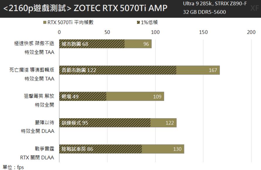 ZOTAC GAMING GeForce RTX 5070 Ti AMP EXTREME INFINITY显卡开箱评测 ZOTAC GAMING GeForce RTX 5070 Ti AMP EXTREME INFINITY显卡开箱评测