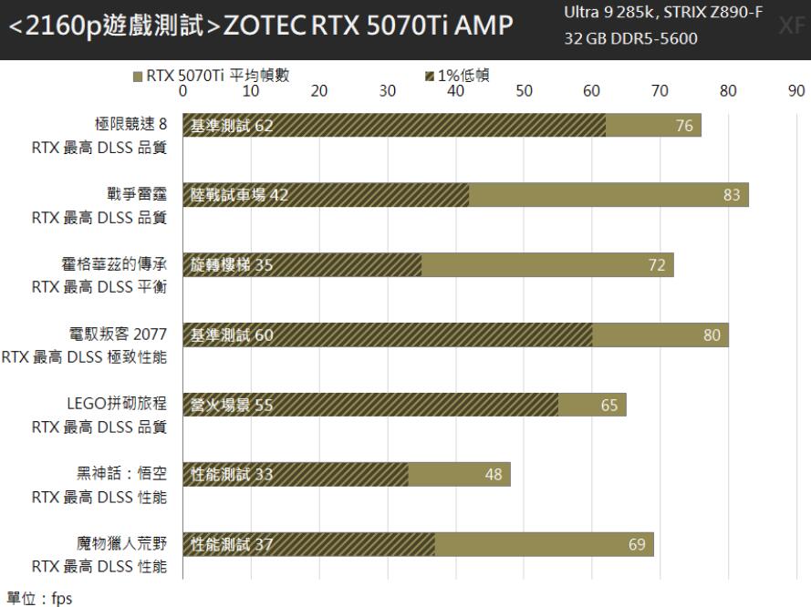 ZOTAC GAMING GeForce RTX 5070 Ti AMP EXTREME INFINITY显卡开箱评测 ZOTAC GAMING GeForce RTX 5070 Ti AMP EXTREME INFINITY显卡开箱评测