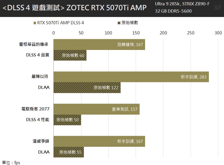 ZOTAC GAMING GeForce RTX 5070 Ti AMP EXTREME INFINITY显卡开箱评测 ZOTAC GAMING GeForce RTX 5070 Ti AMP EXTREME INFINITY显卡开箱评测
