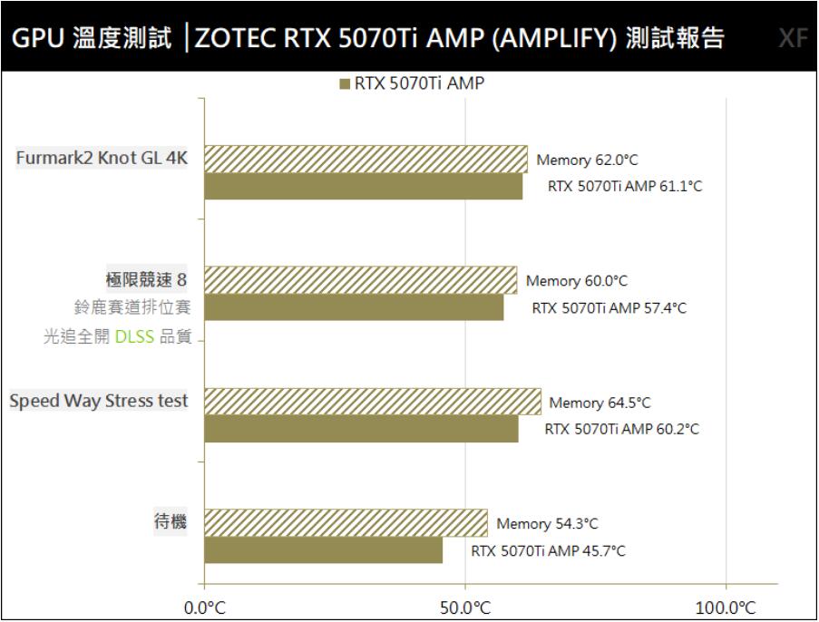 ZOTAC GAMING GeForce RTX 5070 Ti AMP EXTREME INFINITY显卡开箱评测 ZOTAC GAMING GeForce RTX 5070 Ti AMP EXTREME INFINITY显卡开箱评测