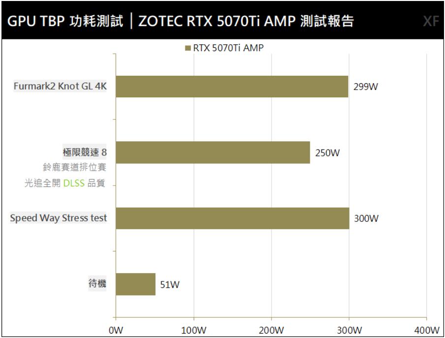 ZOTAC GAMING GeForce RTX 5070 Ti AMP EXTREME INFINITY显卡开箱评测 ZOTAC GAMING GeForce RTX 5070 Ti AMP EXTREME INFINITY显卡开箱评测