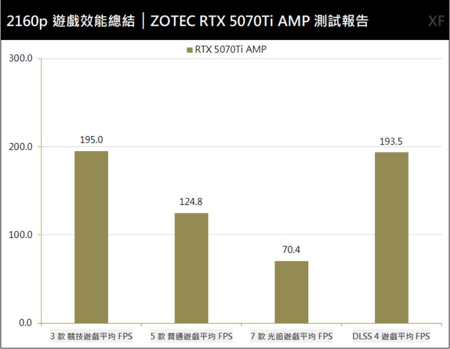 ZOTAC GAMING GeForce RTX 5070 Ti AMP EXTREME INFINITY显卡开箱评测 ZOTAC GAMING GeForce RTX 5070 Ti AMP EXTREME INFINITY显卡开箱评测
