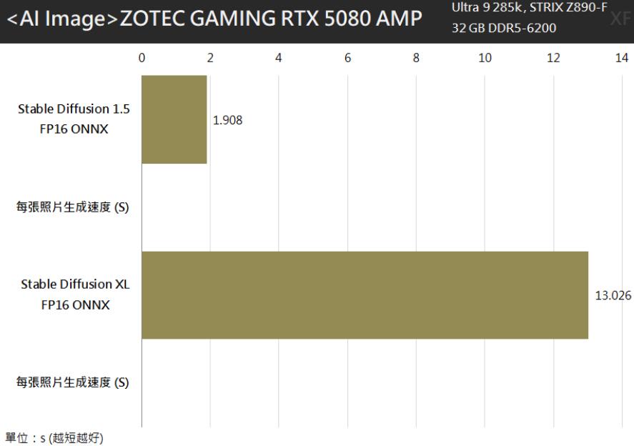 ZOTAC GAMING GeForce RTX5080 AMP EXTREME INFINITY显卡开箱评测