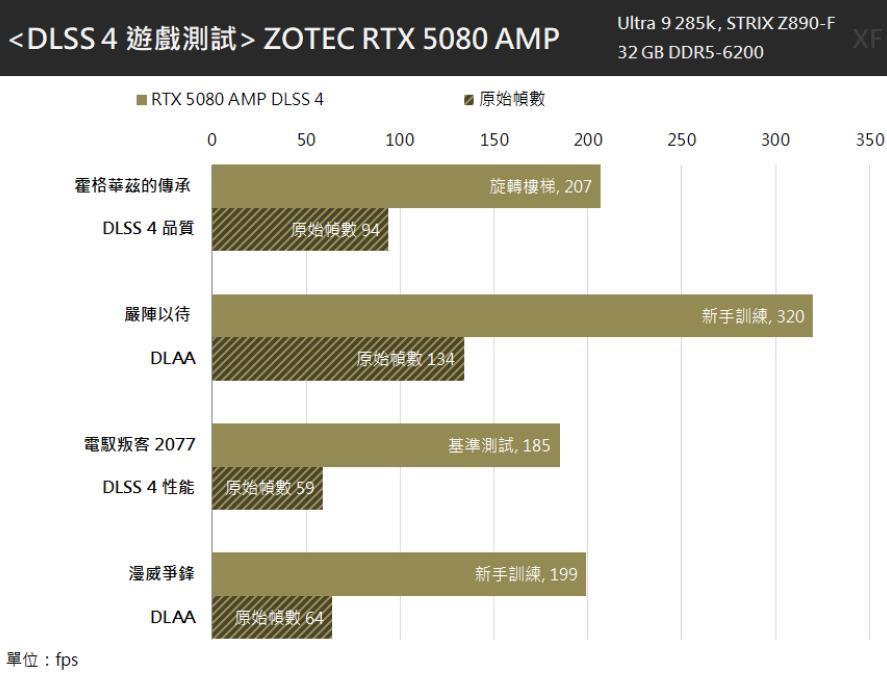 ZOTAC GAMING GeForce RTX5080 AMP EXTREME INFINITY显卡开箱评测
