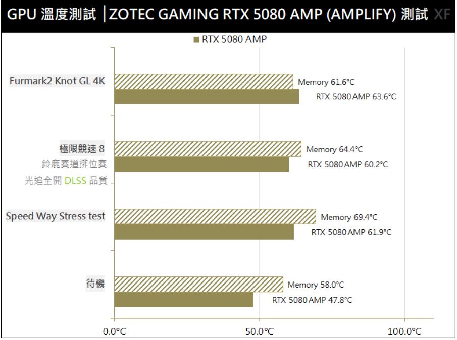 ZOTAC GAMING GeForce RTX5080 AMP EXTREME INFINITY显卡开箱评测