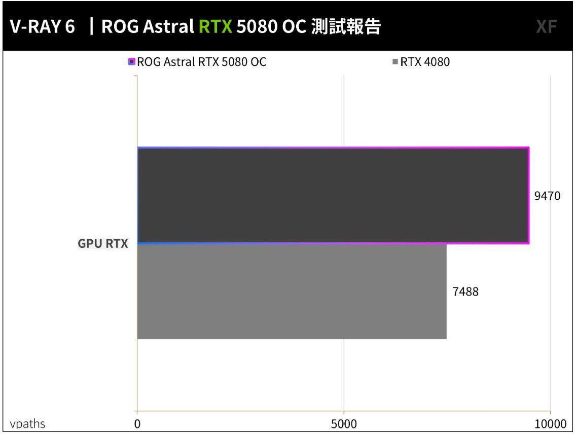 ROG Astral GeForce RTX5080 OC显卡开箱评测